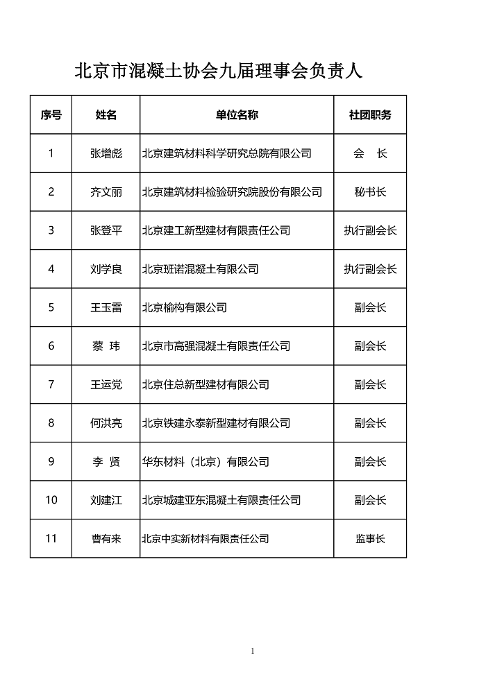 2.北京市混凝土协会九届理事会负责人_01.png