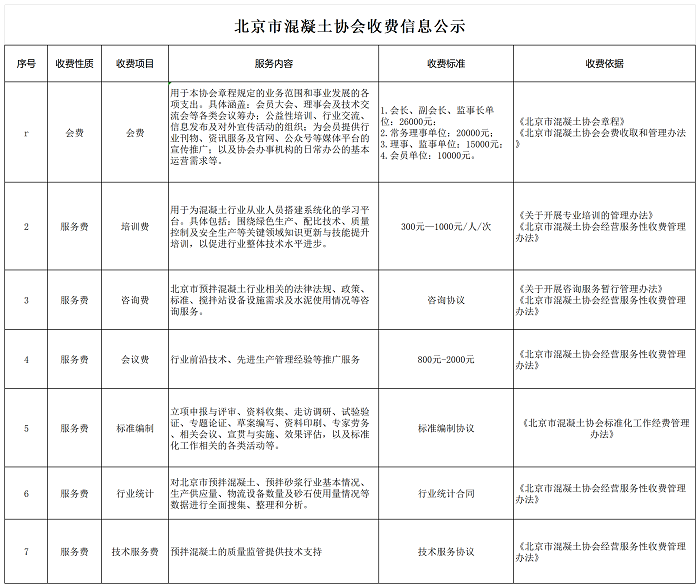 北京市混凝土协会收费信息公示_Sheet1.png